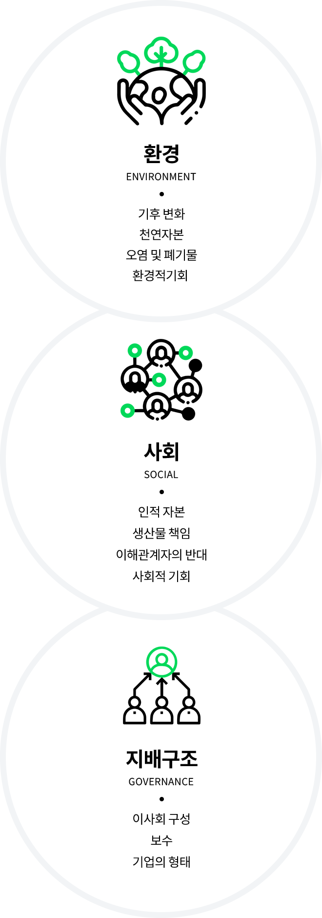 지속가능성 설명 이미지